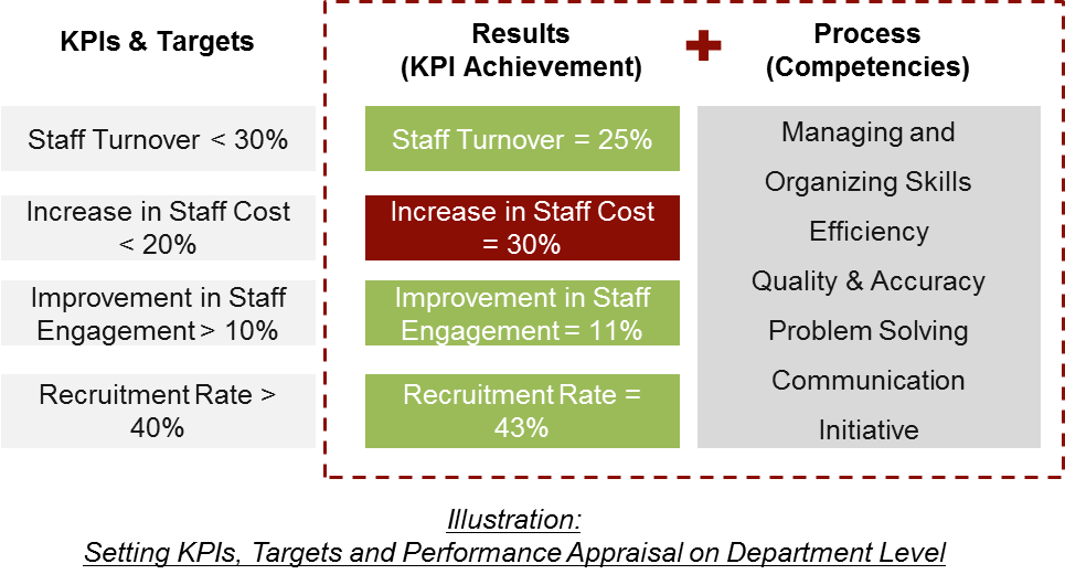 Strengthen Performance Planning to Drive Performance Management